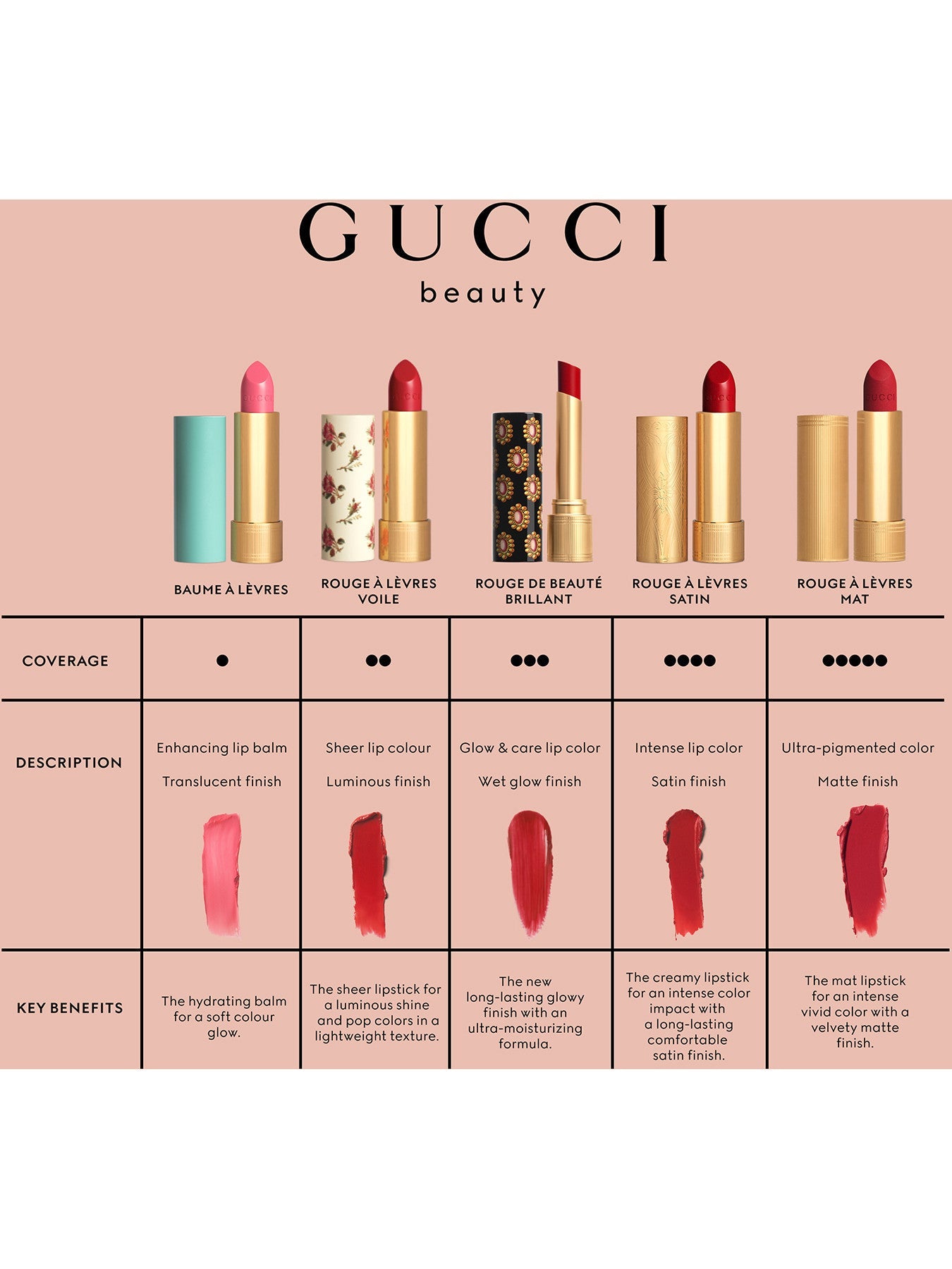 Gucci Baume À Lèvres Lip Balm