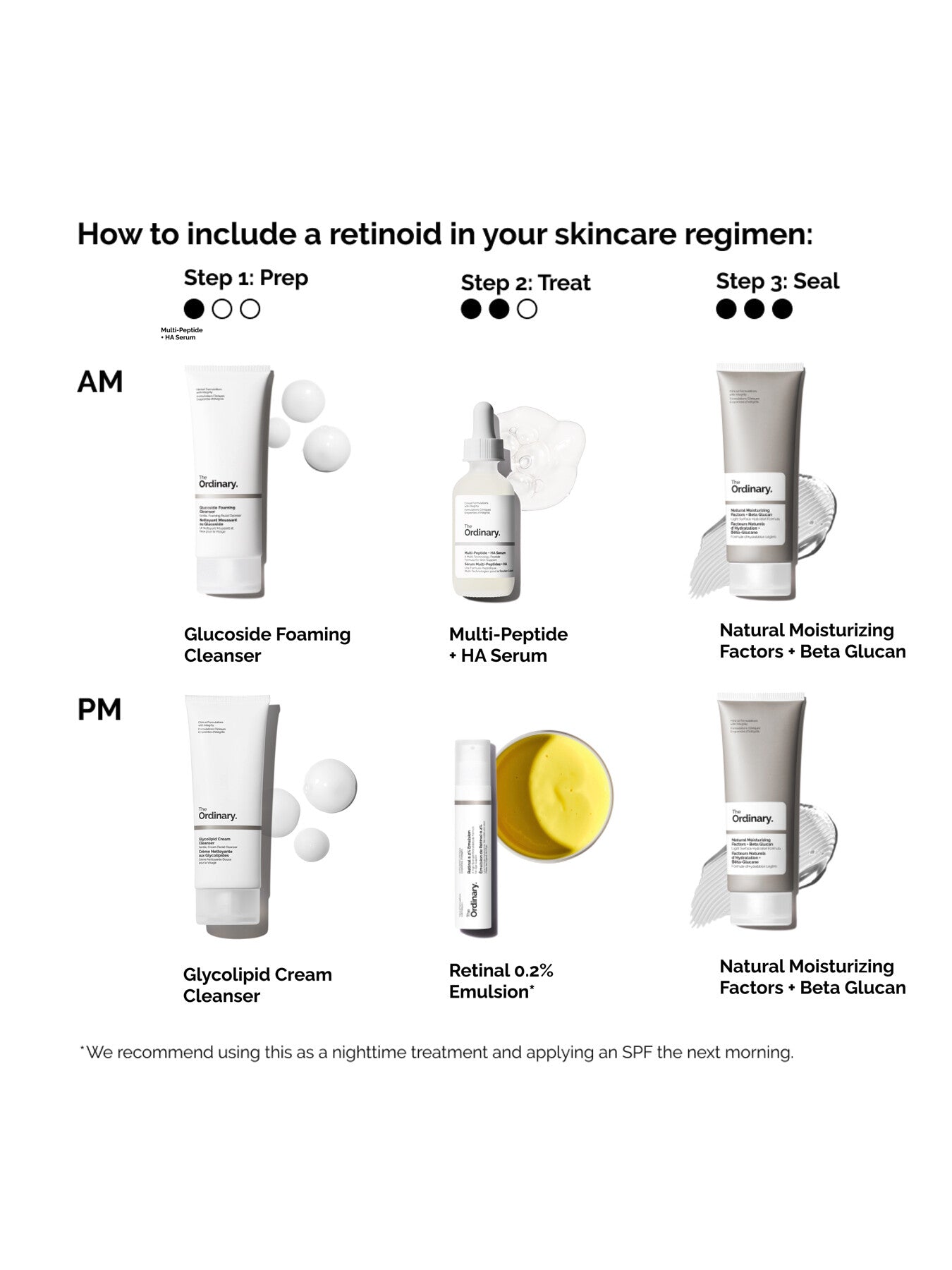 Retinal 0.2 Emulsion